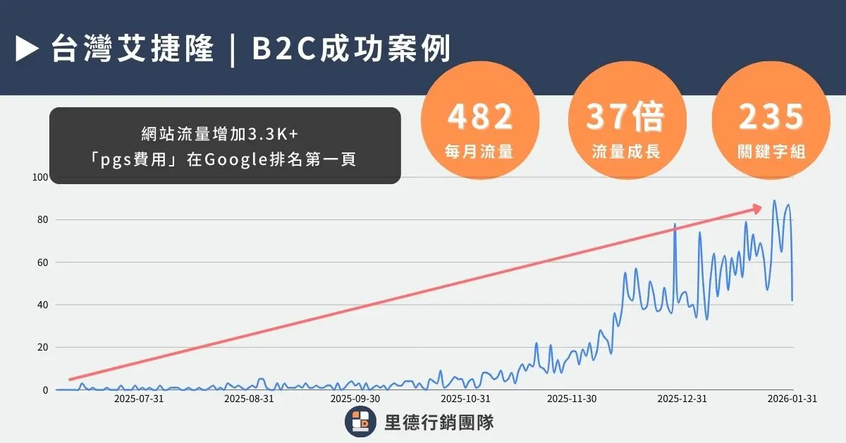 台灣艾捷隆