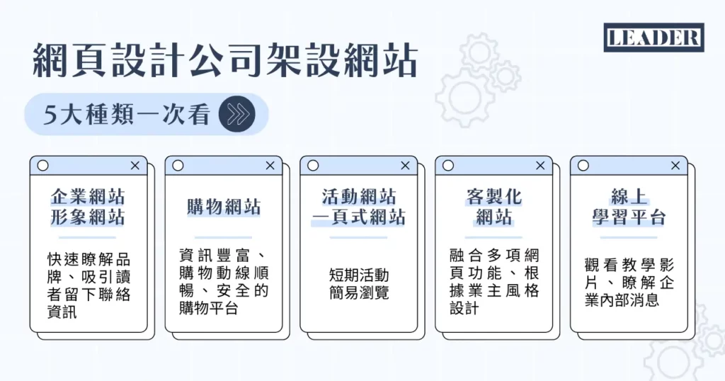 2026 高雄網頁設計公司 10 家推薦! 8 大重點、市場價格一次解析! 7 高雄網頁程式設計有哪幾種? 5 種網站類型都可行!